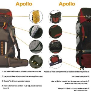 Раница EUREKA APOLLO 62